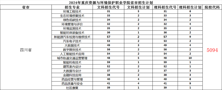 ˵: https://zsxxw.cqzhxy.cn/SITE_ATTACHE/zsxxw_cqzhxy_cn/2024-06-27/upload/image/20240627/1719492132101050397.png