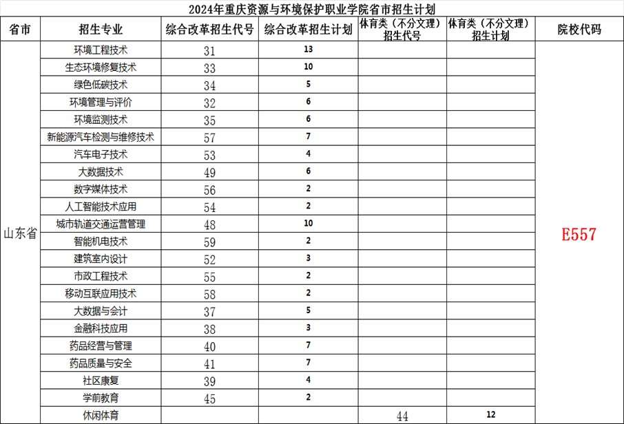 ˵: https://zsxxw.cqzhxy.cn/SITE_ATTACHE/zsxxw_cqzhxy_cn/2024-06-27/upload/image/20240627/1719492132154001992.png