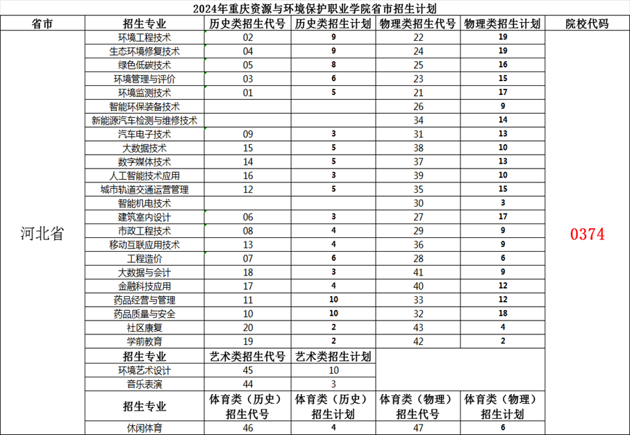 ˵: https://zsxxw.cqzhxy.cn/SITE_ATTACHE/zsxxw_cqzhxy_cn/2024-06-27/upload/image/20240627/1719492132129030802.png