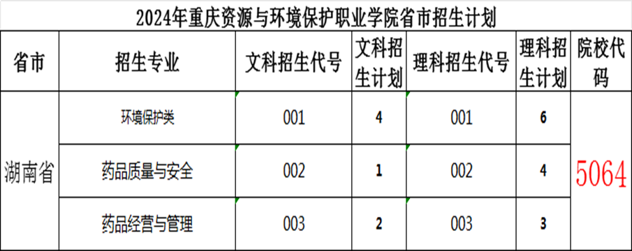 ˵: https://zsxxw.cqzhxy.cn/SITE_ATTACHE/zsxxw_cqzhxy_cn/2024-06-27/upload/image/20240627/1719492132161065951.png