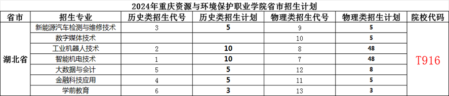 ˵: https://zsxxw.cqzhxy.cn/SITE_ATTACHE/zsxxw_cqzhxy_cn/2024-06-28/upload/image/20240628/1719555925201097015.png