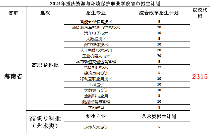 ˵: https://zsxxw.cqzhxy.cn/SITE_ATTACHE/zsxxw_cqzhxy_cn/2024-06-28/upload/image/20240628/1719555925211021783.png