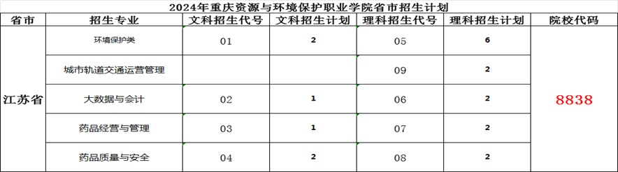 ˵: https://zsxxw.cqzhxy.cn/SITE_ATTACHE/zsxxw_cqzhxy_cn/2024-06-28/upload/image/20240628/1719555925186019484.png