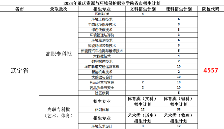 ˵: https://zsxxw.cqzhxy.cn/SITE_ATTACHE/zsxxw_cqzhxy_cn/2024-06-28/upload/image/20240628/1719555925487030666.png