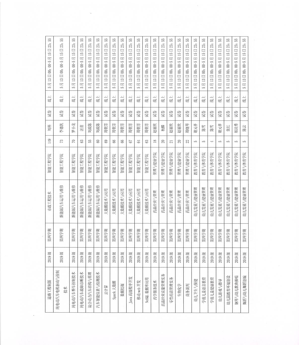 ˵: https://jwc.cqzhxy.cn/SITE_ATTACHE/jwc_cqzhxy_cn/2022-05-10/upload/image/20220510/1652143400598071970.jpg