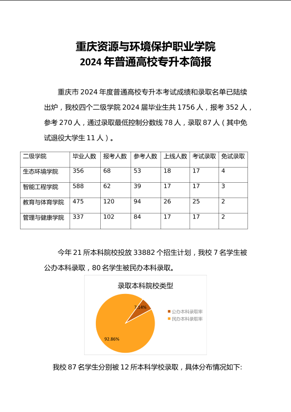 ˵: https://jxjyxy.cqzhxy.cn/SITE_ATTACHE/jxjyxy_cqzhxy_cn/2024-06-03/1717377427027_0.png