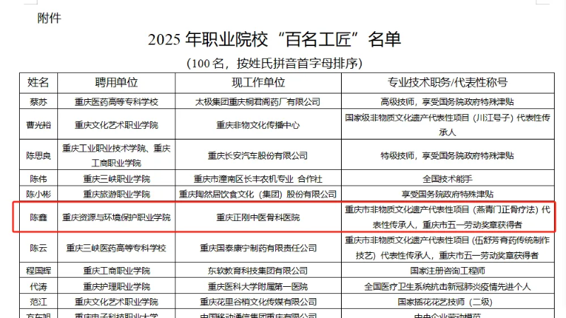 ˵: https://www.cqzhxy.cn/SITE_ATTACHE/www_cqzhxy_cn/2025-03-03/upload/image/20250303/1740992970452039215.png